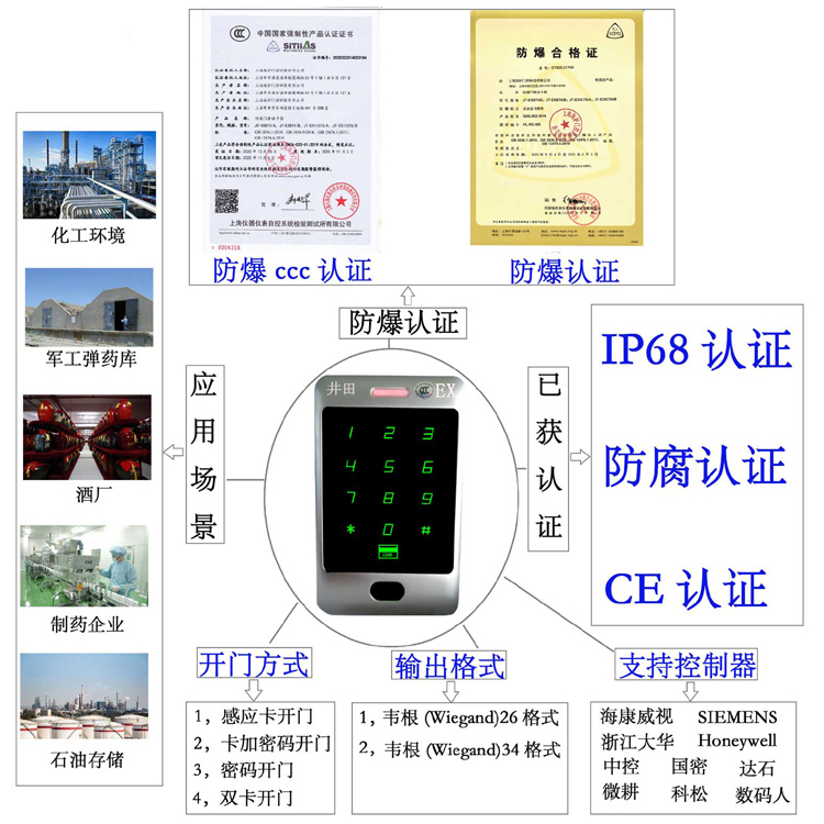 干小逼防爆门禁系统的防爆门禁刷卡器的选材要点